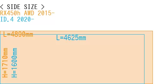 #RX450h AWD 2015- + ID.4 2020-